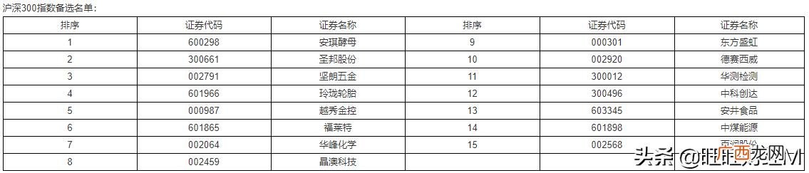 2019年上证50是哪些股票,上证50总市值多少