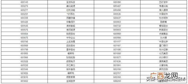 2019年上证50是哪些股票,上证50总市值多少
