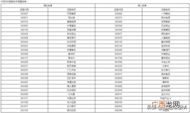 2019年上证50是哪些股票,上证50总市值多少