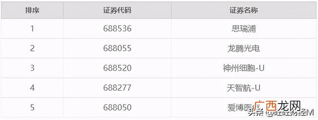 2019年上证50是哪些股票,上证50总市值多少