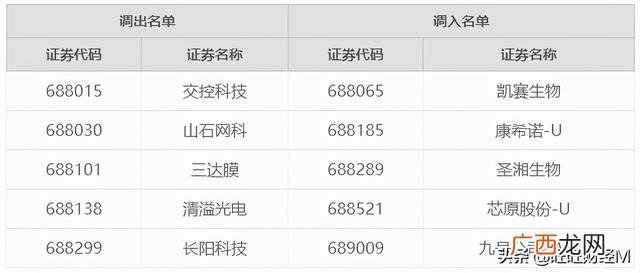 2019年上证50是哪些股票,上证50总市值多少