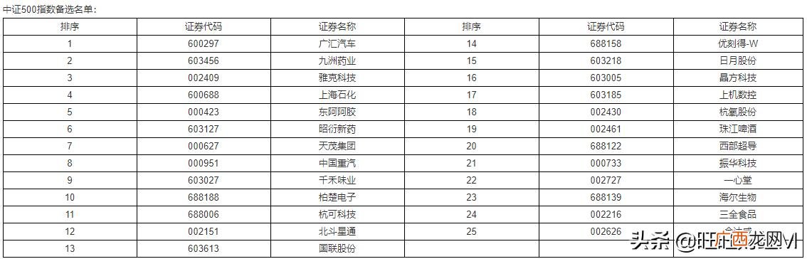 2019年上证50是哪些股票,上证50总市值多少