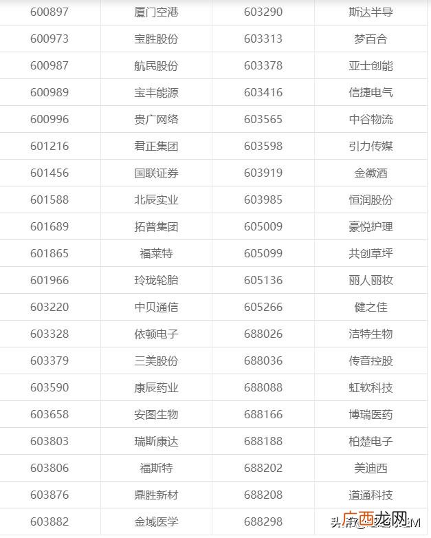 2019年上证50是哪些股票,上证50总市值多少