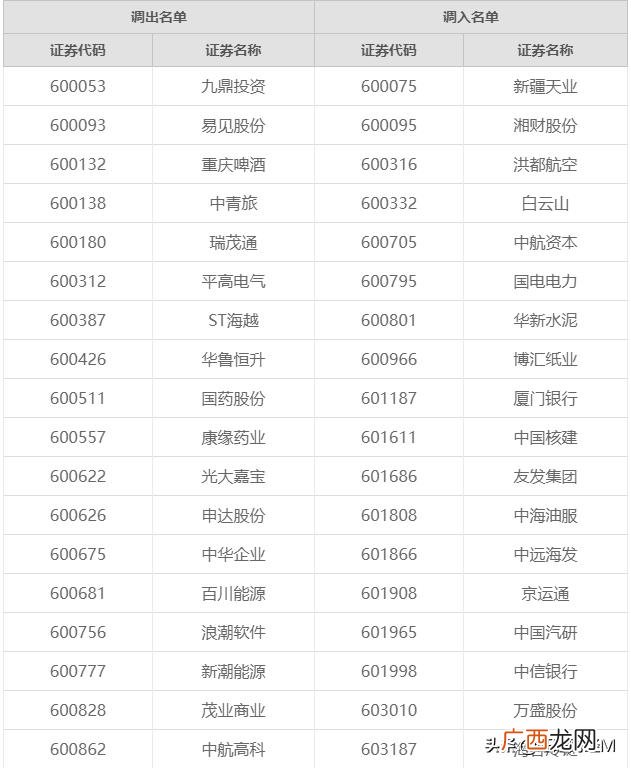 2019年上证50是哪些股票,上证50总市值多少