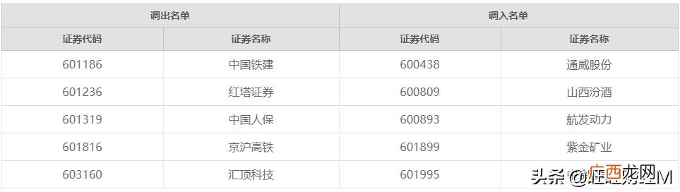 2019年上证50是哪些股票,上证50总市值多少