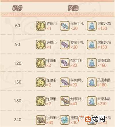 最强蜗牛献祭秘仪怎么玩 最强蜗牛献祭秘仪活动奖励一览