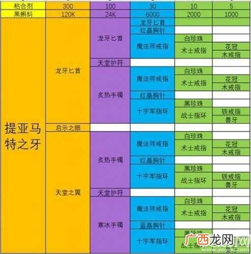 最强蜗牛极品装备合成配方汇总 全部装备合成方法