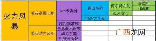 最强蜗牛极品装备合成配方汇总 全部装备合成方法