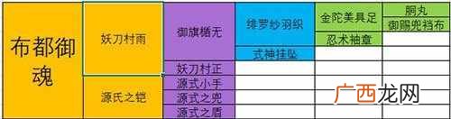 最强蜗牛极品装备合成配方汇总 全部装备合成方法