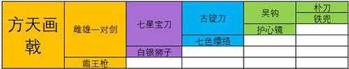 最强蜗牛极品装备合成配方汇总 全部装备合成方法