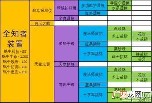 最强蜗牛极品装备合成配方汇总 全部装备合成方法