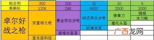 最强蜗牛极品装备合成配方汇总 全部装备合成方法