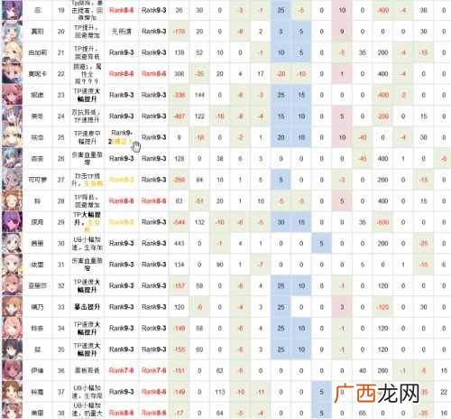 公主连结Rank9角色推荐 公主连结6月Rank推荐表