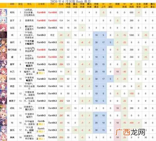 公主连结Rank9角色推荐 公主连结6月Rank推荐表