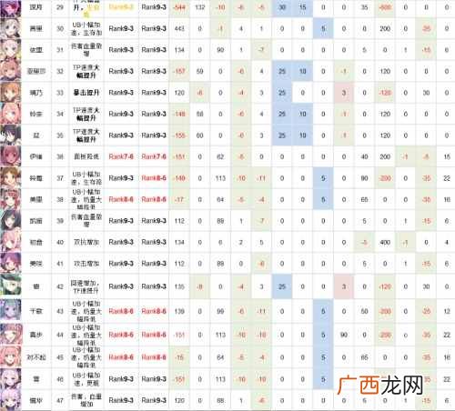公主连结Rank9角色推荐 公主连结6月Rank推荐表