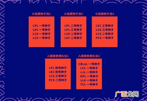 英雄联盟2020全球总决赛赛制变动内容