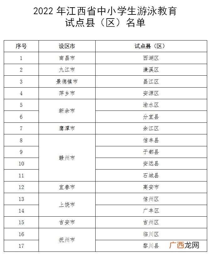 区 2022年南昌中小学生游泳教育试点县是哪里？