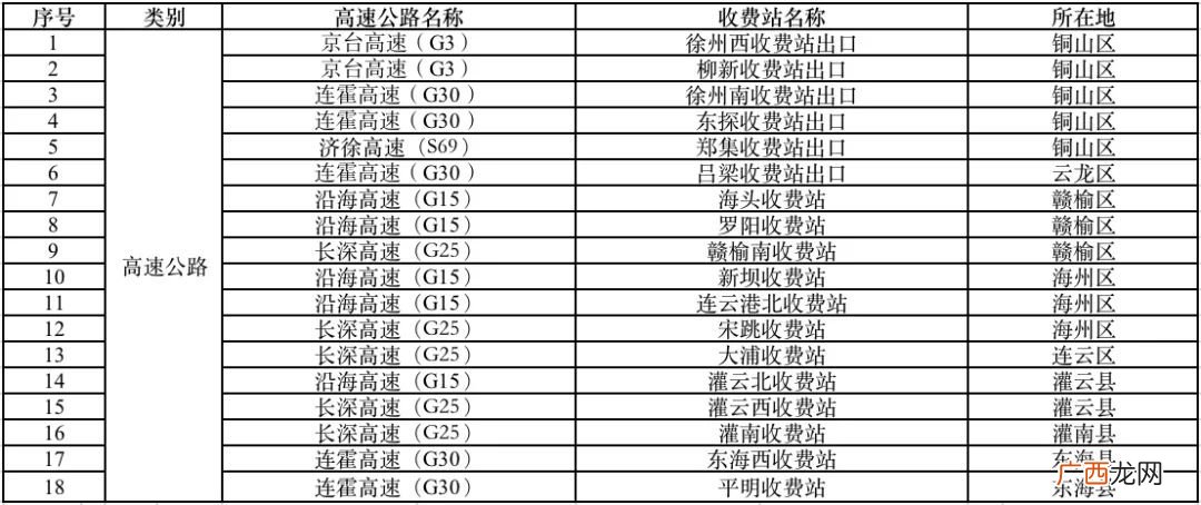 3月7日 南通交通查验点调整