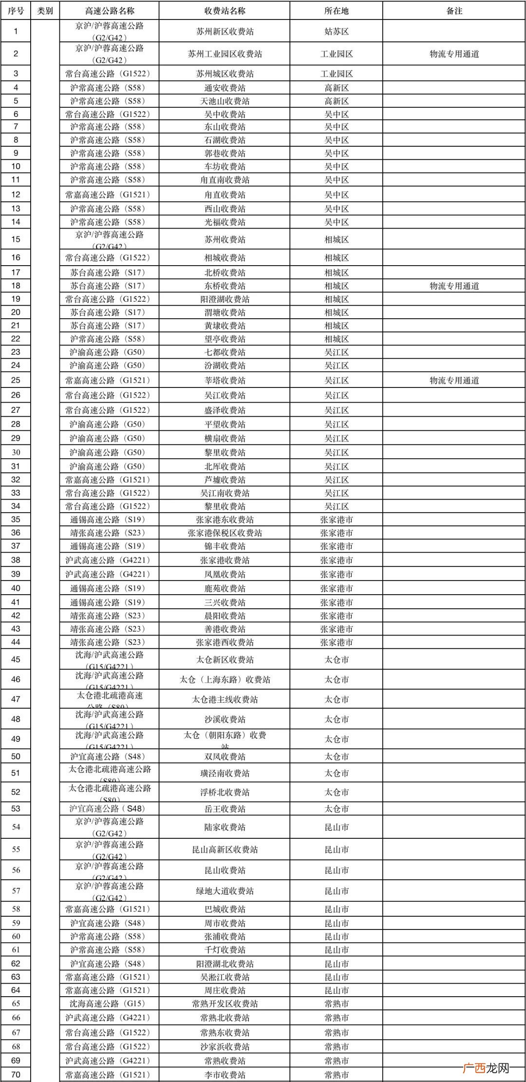 3月7日 南通交通查验点调整