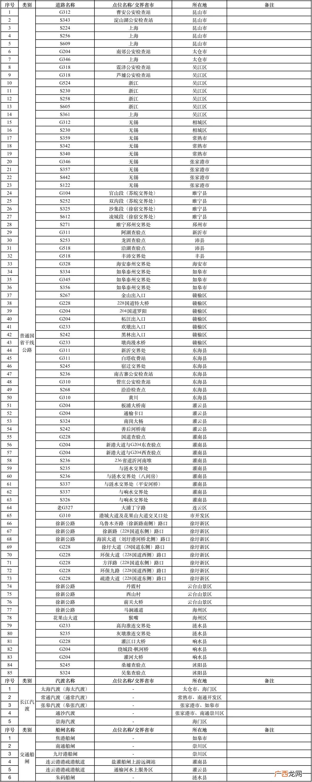 3月7日 南通交通查验点调整