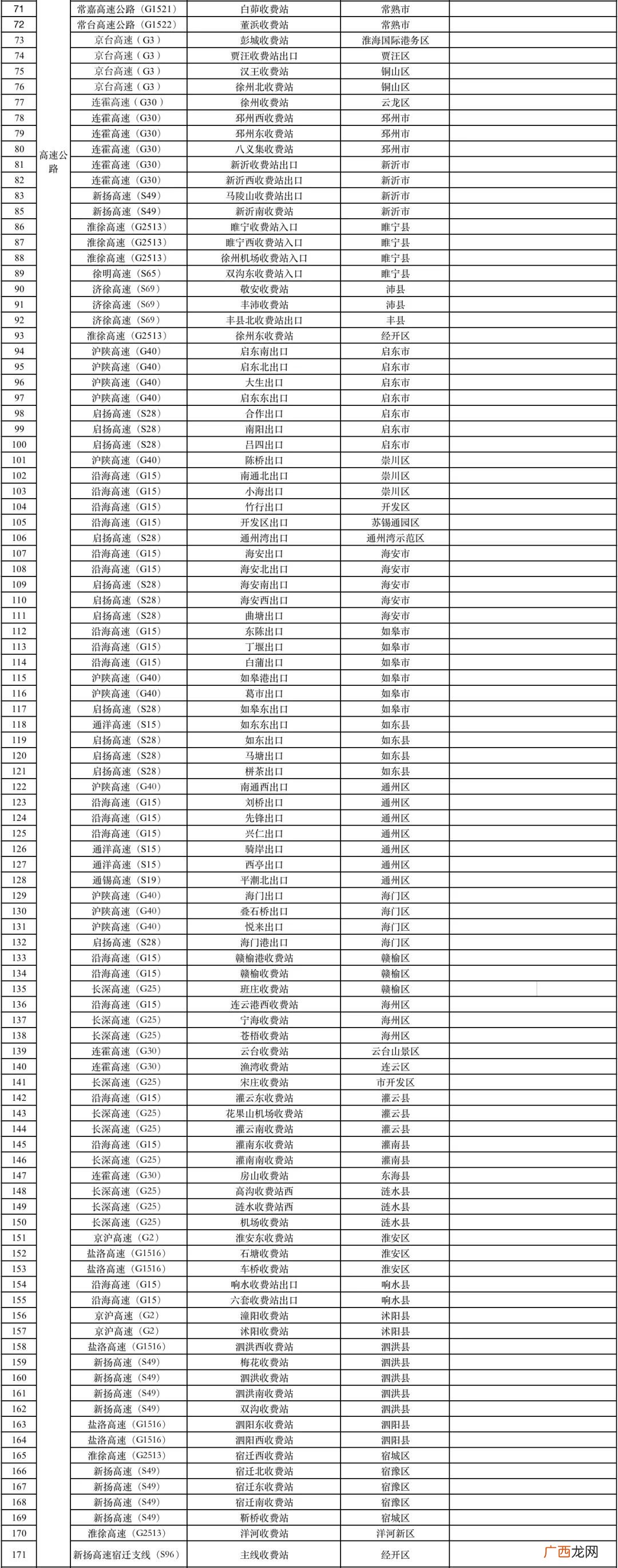 3月7日 南通交通查验点调整