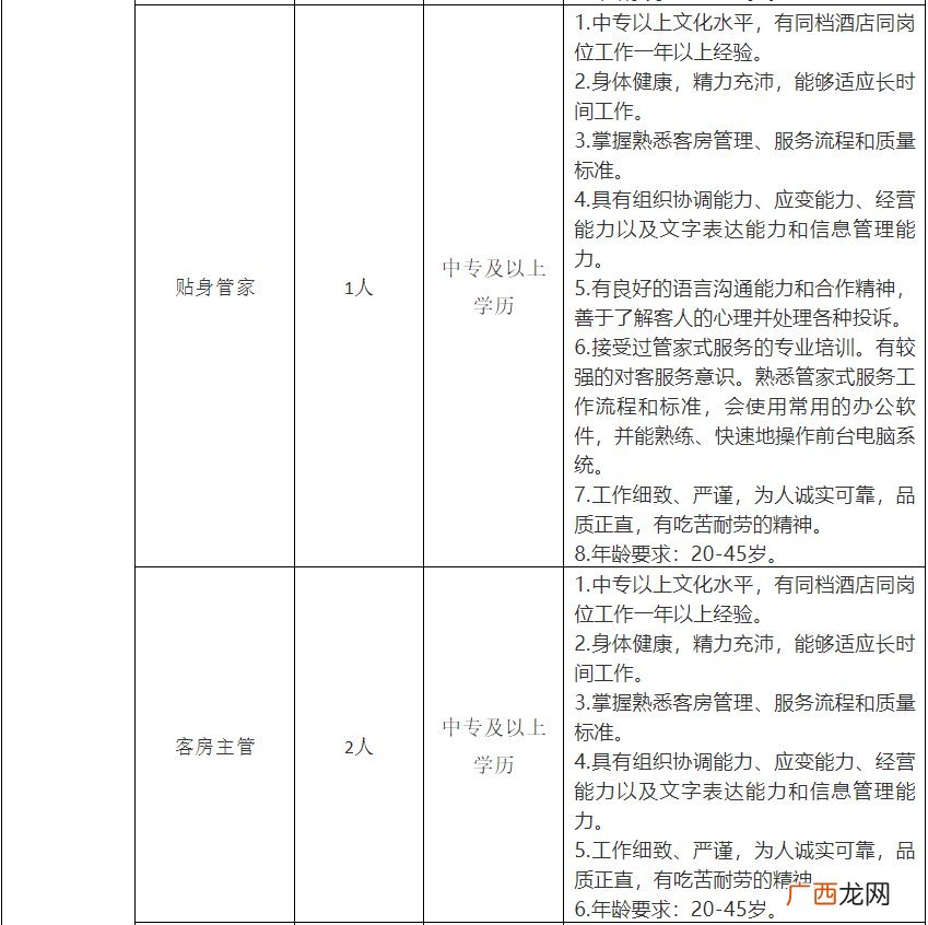 2022南阳院士小镇酒店招聘信息