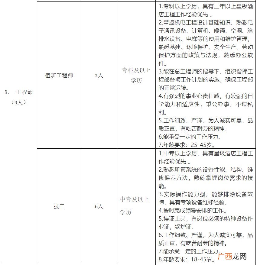 2022南阳院士小镇酒店招聘信息