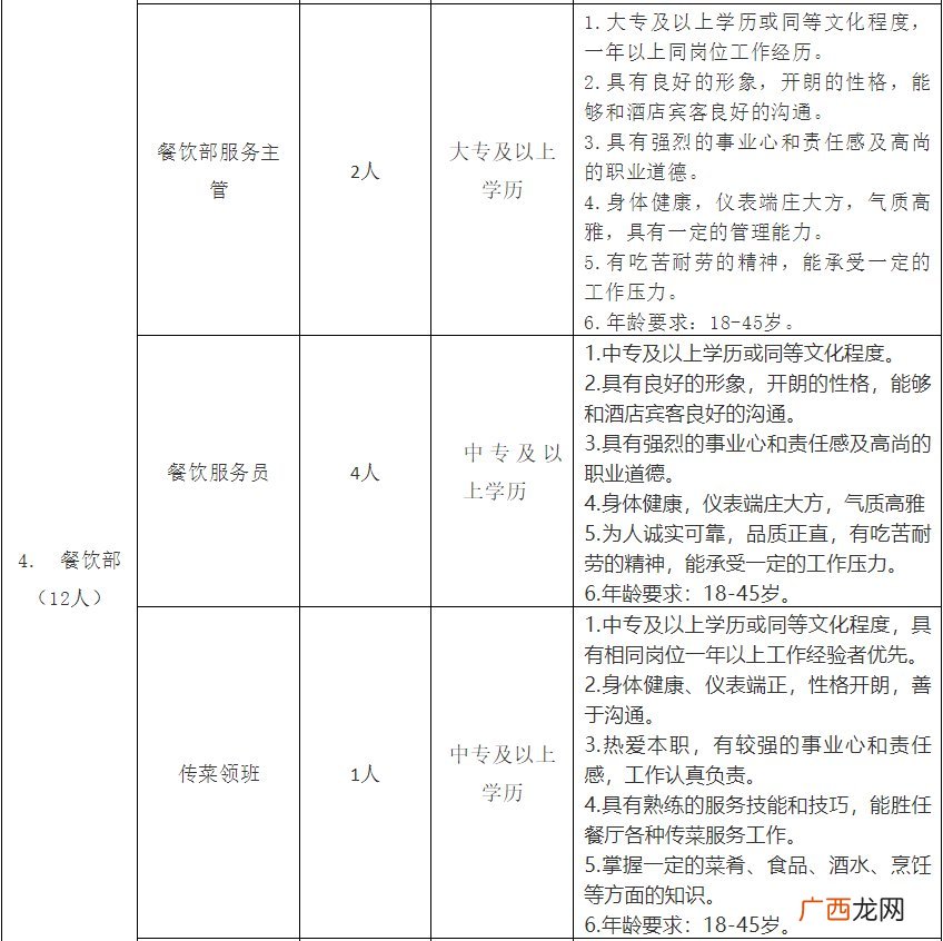 2022南阳院士小镇酒店招聘信息