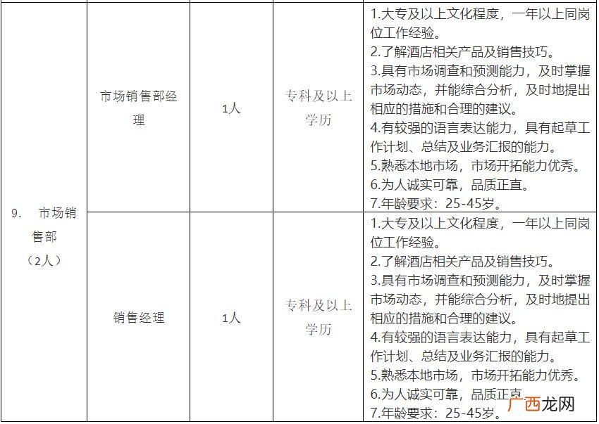 2022南阳院士小镇酒店招聘信息