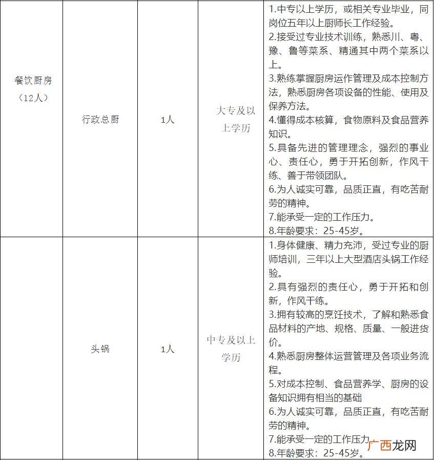 2022南阳院士小镇酒店招聘信息
