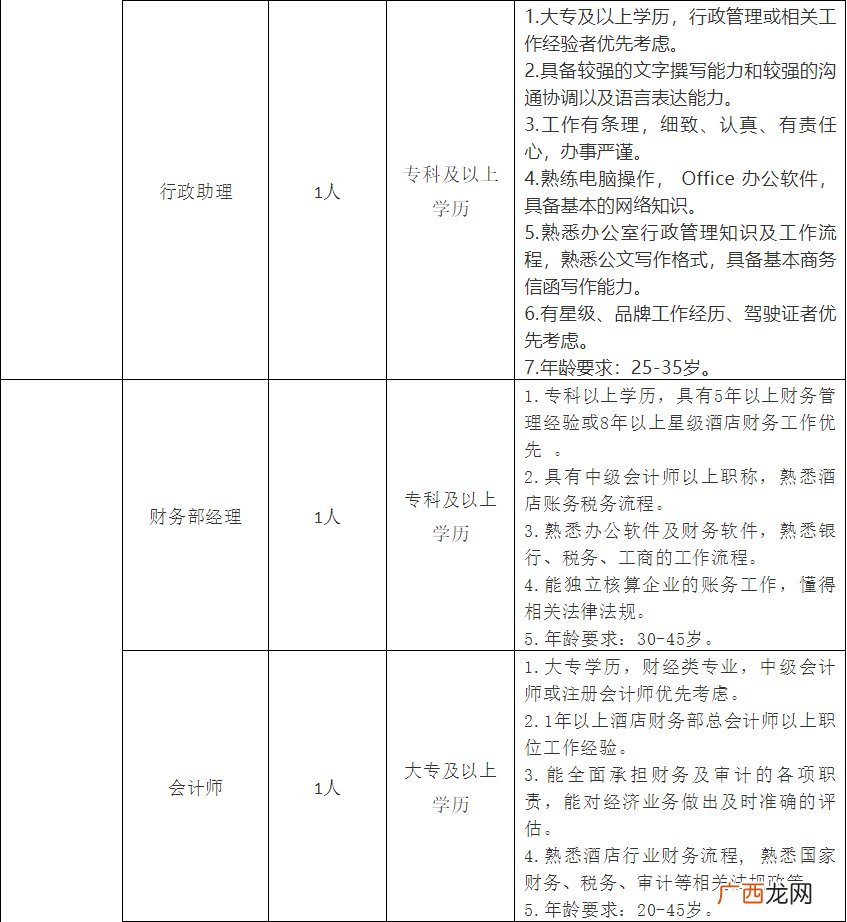 2022南阳院士小镇酒店招聘信息