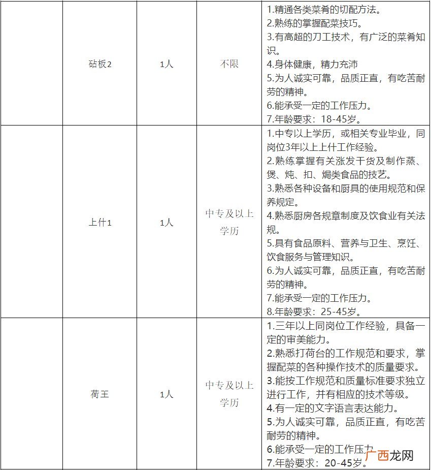 2022南阳院士小镇酒店招聘信息