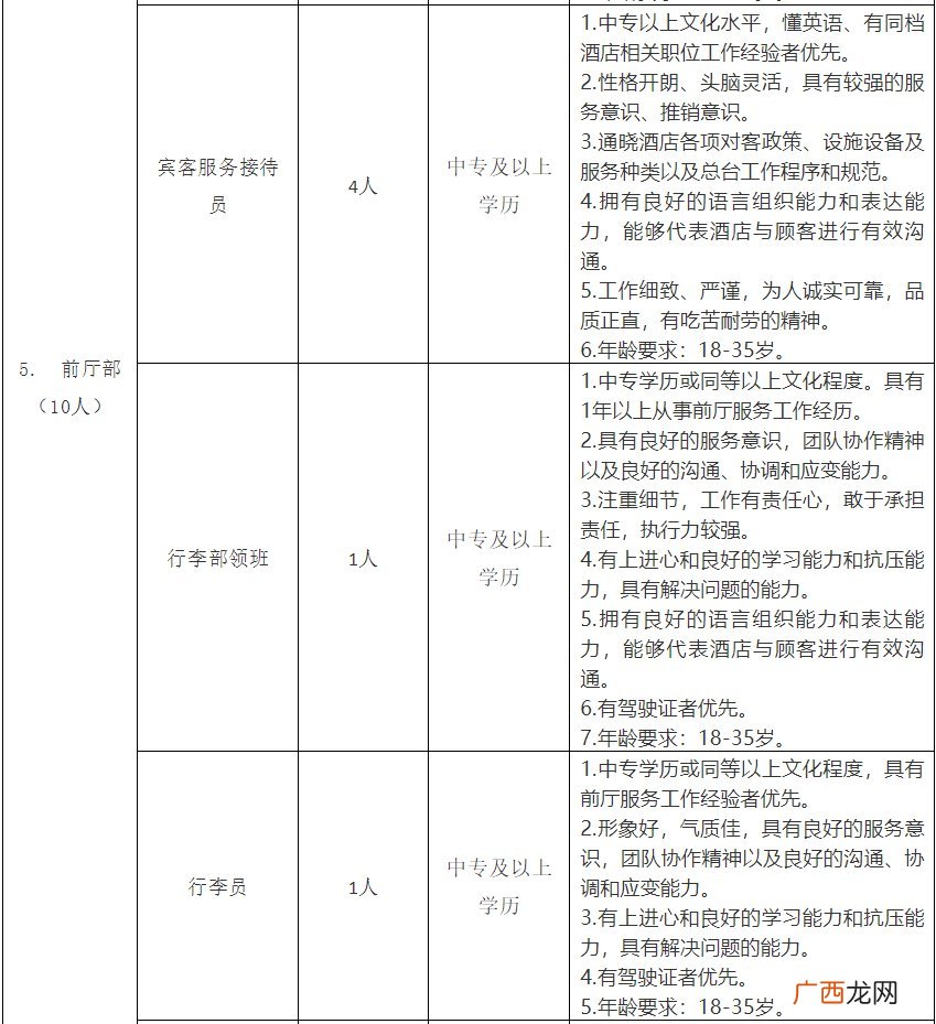 2022南阳院士小镇酒店招聘信息