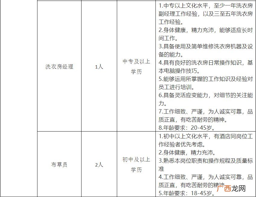 2022南阳院士小镇酒店招聘信息