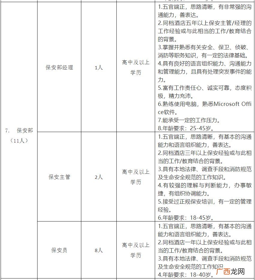 2022南阳院士小镇酒店招聘信息