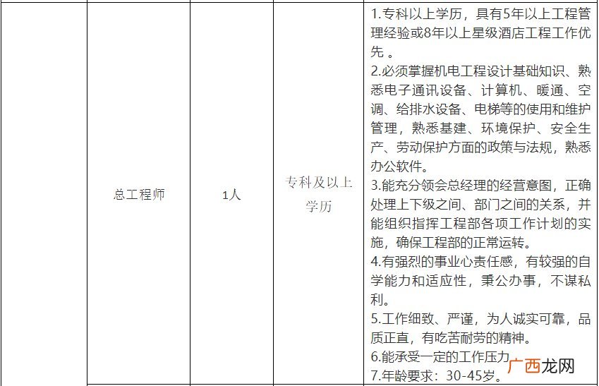 2022南阳院士小镇酒店招聘信息