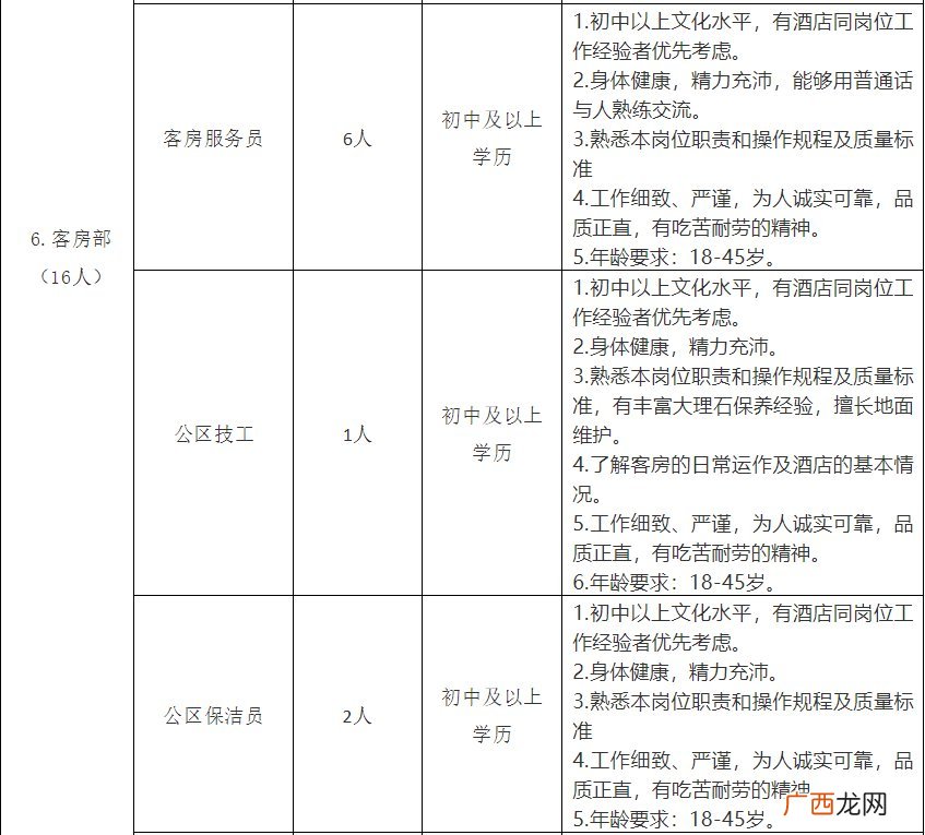 2022南阳院士小镇酒店招聘信息