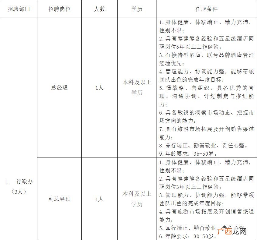 2022南阳院士小镇酒店招聘信息
