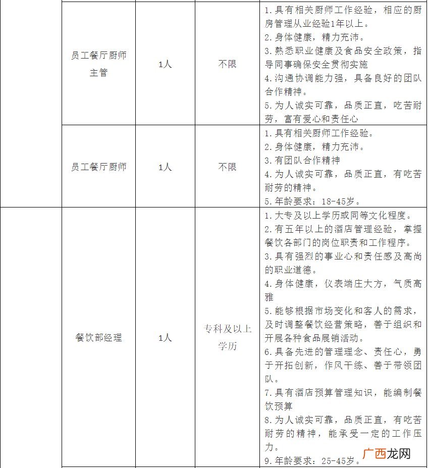 2022南阳院士小镇酒店招聘信息