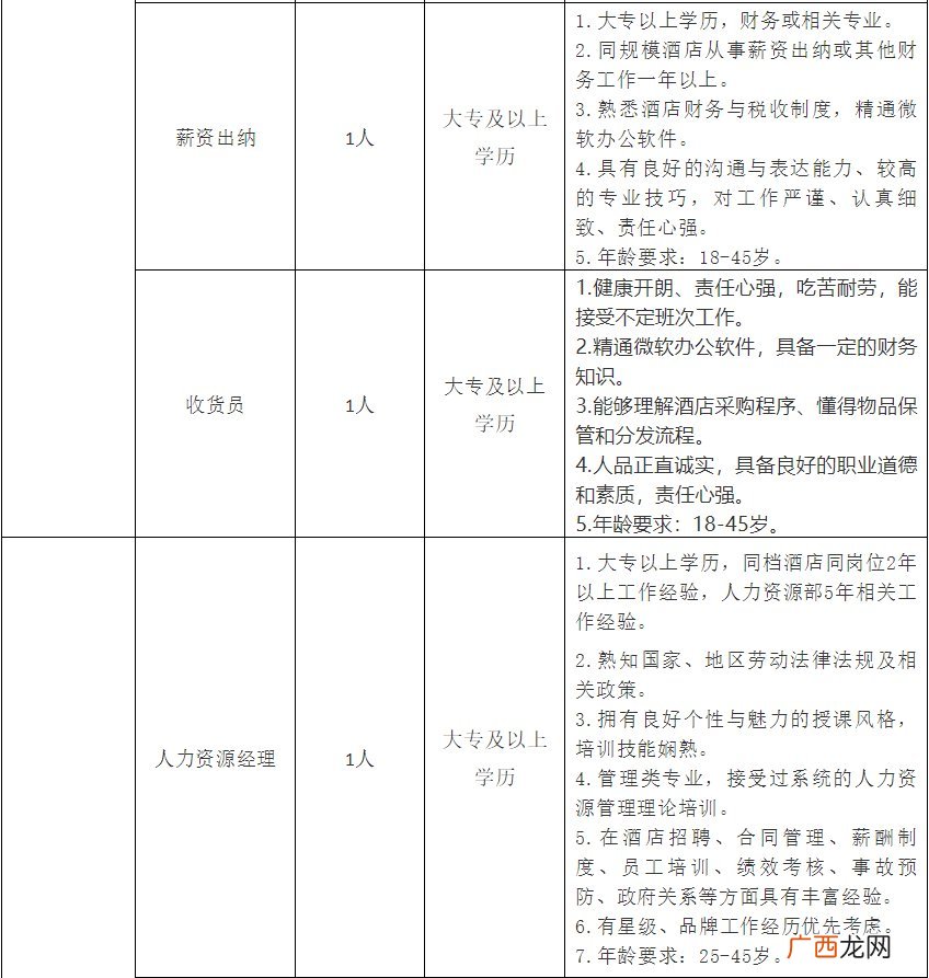2022南阳院士小镇酒店招聘信息
