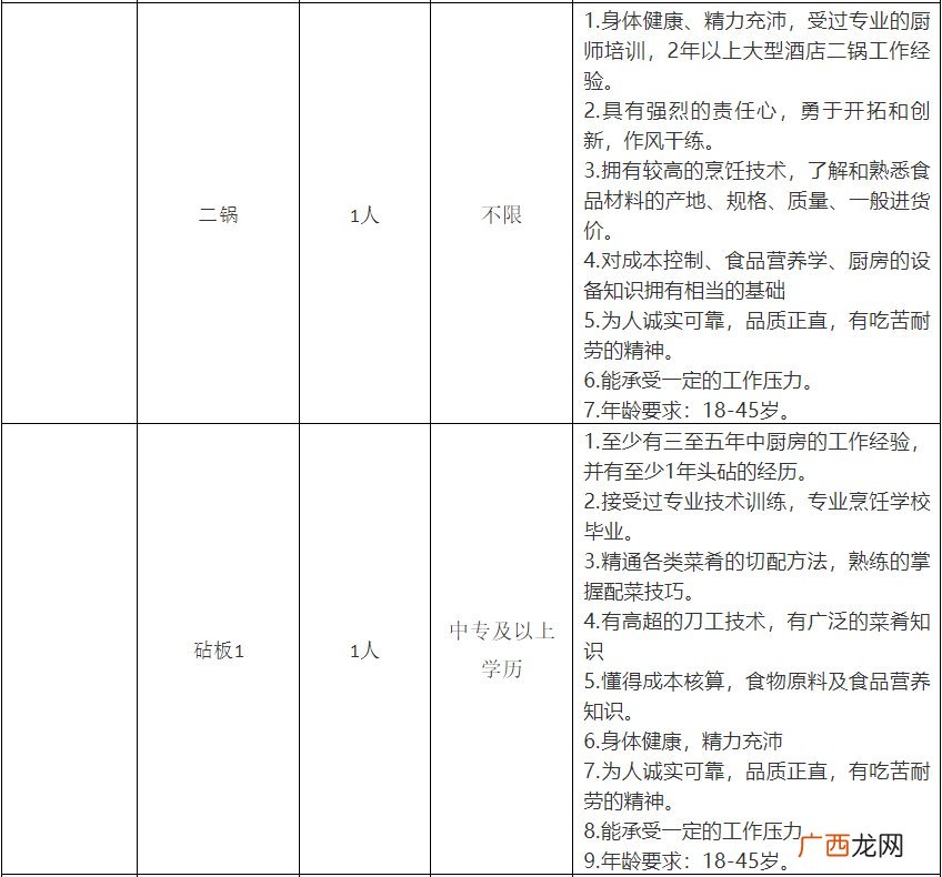 2022南阳院士小镇酒店招聘信息