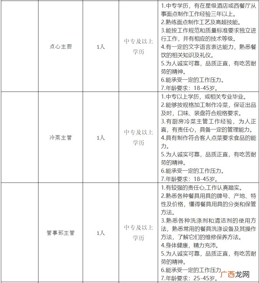 2022南阳院士小镇酒店招聘信息