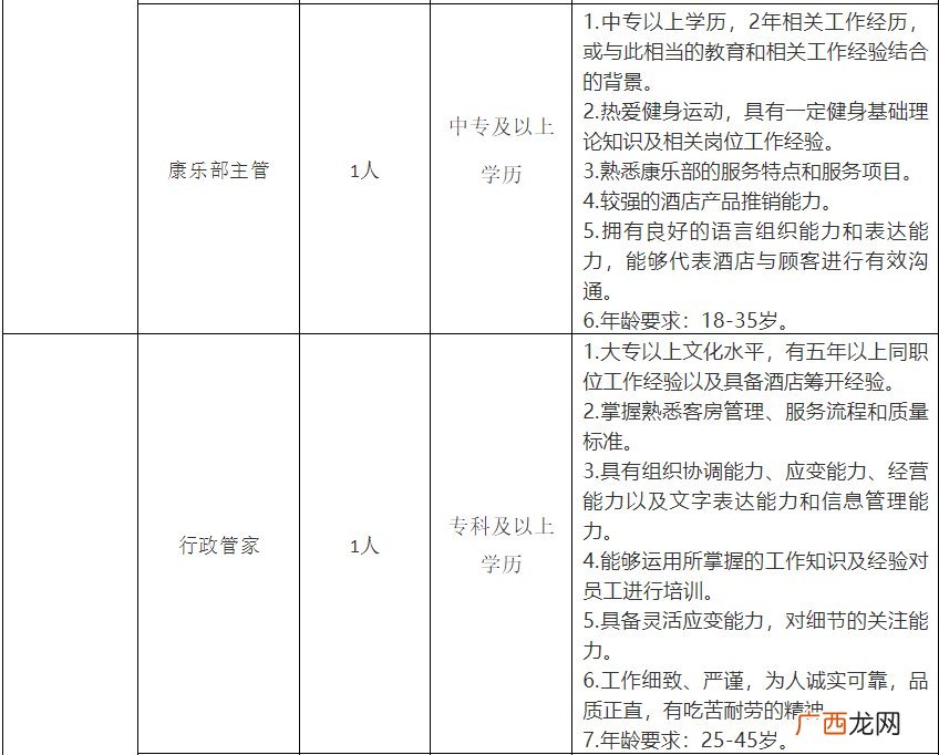 2022南阳院士小镇酒店招聘信息