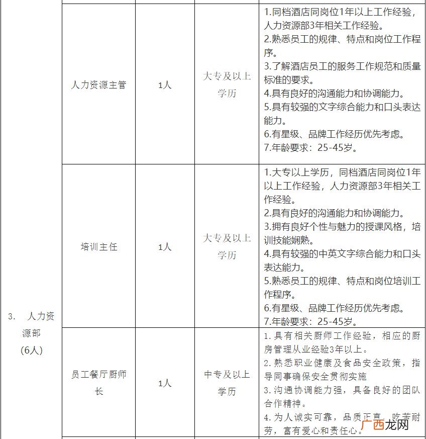2022南阳院士小镇酒店招聘信息