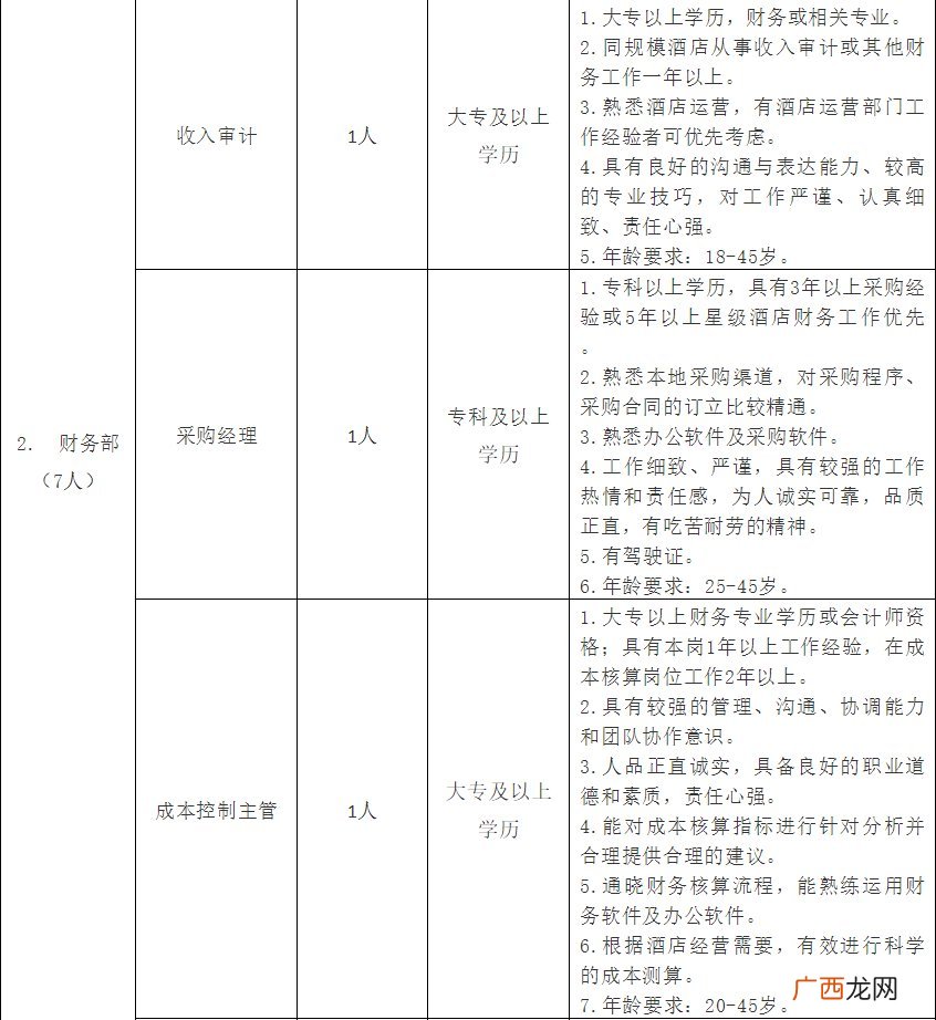 2022南阳院士小镇酒店招聘信息