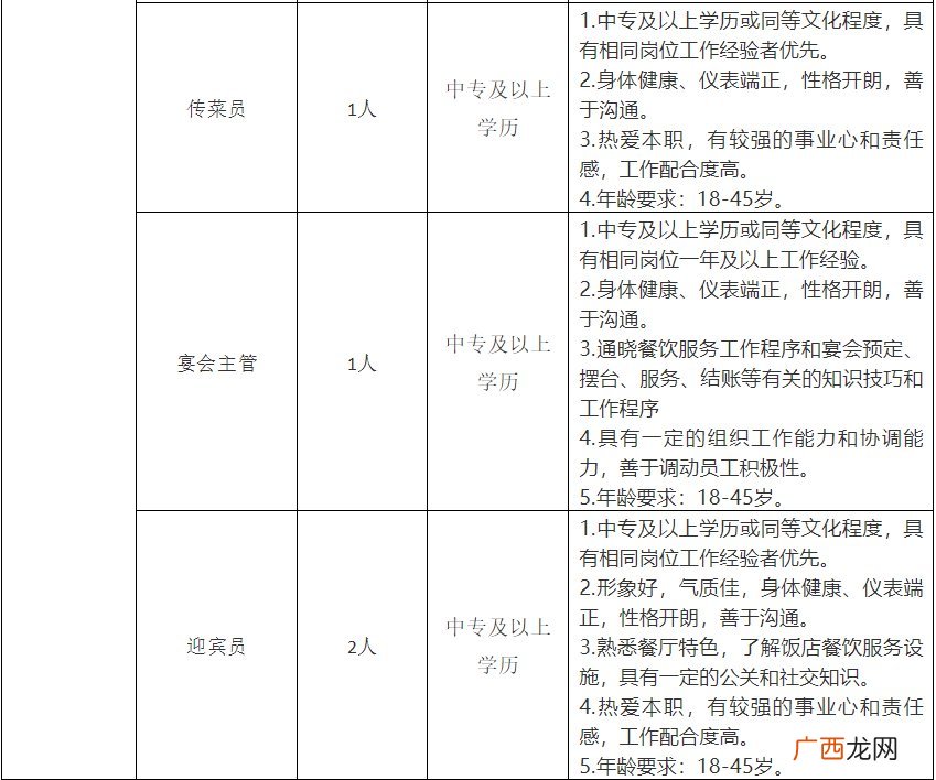 2022南阳院士小镇酒店招聘信息