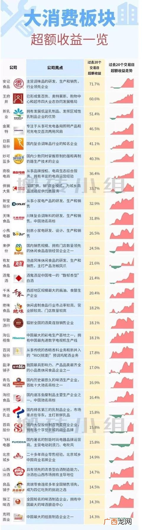 中国消费品龙头股,十大消费龙头股代码