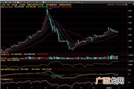一个电子盘交易公司的网络营销方案