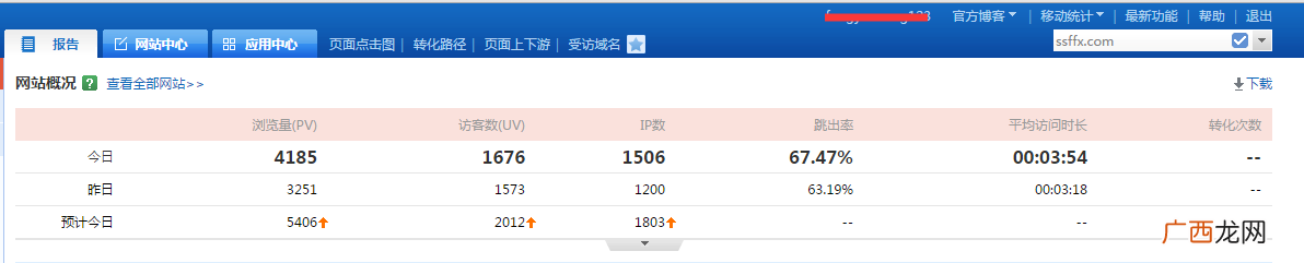 一个博客的整体运营方案