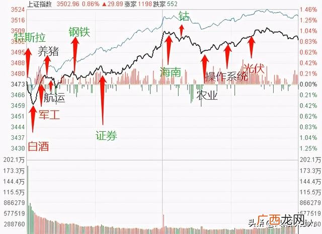 创业板指数权重股比例 创业板权重排名